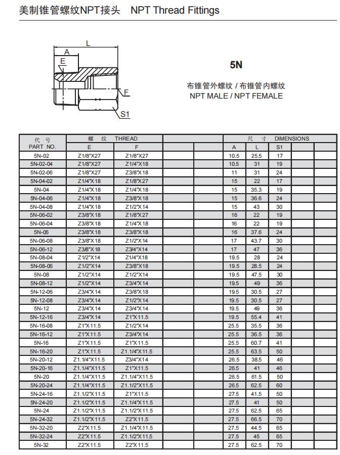 1、5N.png