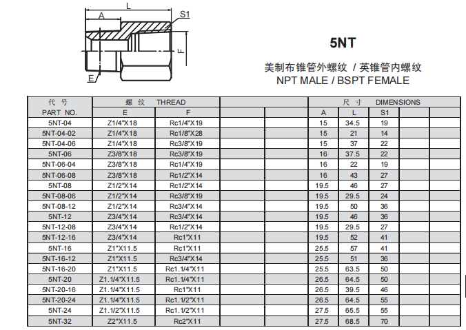 2、5NT.png