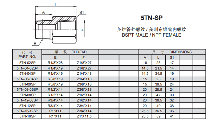 3、5NT-SP.png