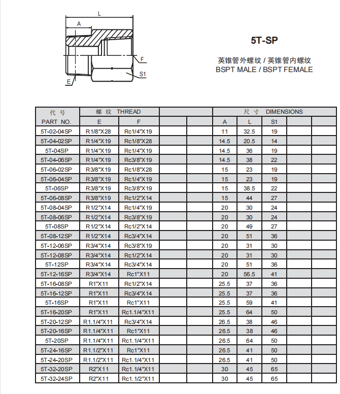 5、5T-SP.png