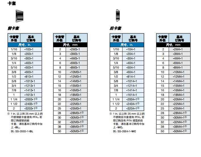 2、FF BF.png